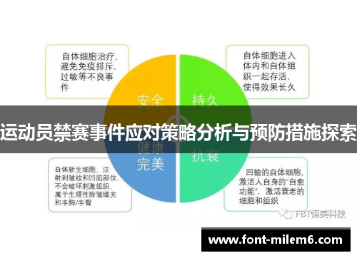 运动员禁赛事件应对策略分析与预防措施探索 运动员禁赛事件应对策略分析与预防措施探索